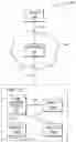 Fig. 01 - Directing functioning of an object based on its association to another object in an environment