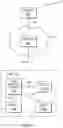 Fig. 02 - Directing functioning of an object based on its association to another object in an environment