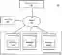 Fig. 01 - Infrastructure-agnostic network-level visibility and policy enforcement for containers