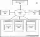 Fig. 01 - Managing containers based on pairing keys in a segmented network environment