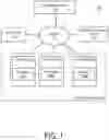 Fig. 02 - Managing containers based on pairing keys in a segmented network environment