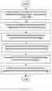Fig. 07 - Simulating a user score from input objectives
