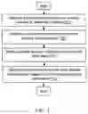 Fig. 08 - Simulating a user score from input objectives