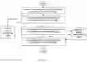 Fig. 22 - Simulating a user score from input objectives
