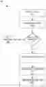 Fig. 01 - System and method of a data processing pipeline with policy based routing