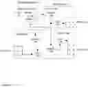 Fig. 02 - System and method of a data processing pipeline with policy based routing