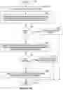 Fig. 09 - Longest prefix matching providing packet processing and/or memory efficiencies in processing of packets