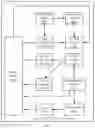 Fig. 07 - Scheduling resources