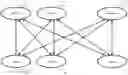 Fig. 01 - Self-configuration of servers and services in a datacenter