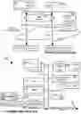 Fig. 02 - Method and system for establishing trusted communication using a security device