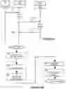 Fig. 09 - Method and system for establishing trusted communication using a security device