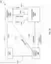 Fig. 35 - Method and system for establishing trusted communication using a security device