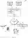 Fig. 06 - Techniques for authentication using push notifications