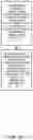 Fig. 06 - Template-based distributed certificate issuance in a multi-tenant environment