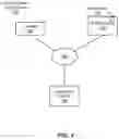 Fig. 02 - Authenticating a limited input device via an authenticated application