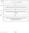 Fig. 09 - SYSTEM AND A METHOD FOR GRANTING AD-HOC ACCESS AND CONTROLLING PRIVILEGES TO PHYSICAL DEVICES