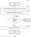 Fig. 09 - Techniques for seamlessly launching applications in appropriate virtual machines