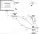 Fig. 01 - Proximity credential sharing