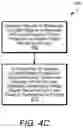 Fig. 09 - Proximity credential sharing