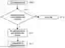 Fig. 01 - Resisting the spread of unwanted code and data