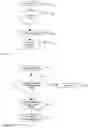 Fig. 02 - Resisting the spread of unwanted code and data