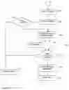 Fig. 05 - Resisting the spread of unwanted code and data