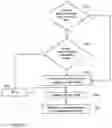 Fig. 07 - Resisting the spread of unwanted code and data