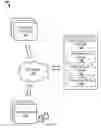 Fig. 01 - Interactive Video Content Delivery