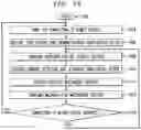 Fig. 12 - Method and apparatus for delivering selected multimedia content to a user in pervasive computing environments