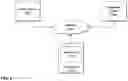 Fig. 02 - Interactive video dynamic adaptation and user profiling