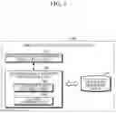 Fig. 05 - Optical line terminal for providing management function emulating virtual chassis switch for fiber local area network system