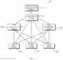 Fig. 02 - Personal safety network