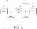 Fig. 02 - Method for triggering transmission of user equipment (UE)-to-network relay indication