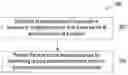Fig. 01 - Systems and methods for better resource utilization in 5G networks using enablement layer