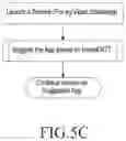 Fig. 09 - Systems and methods for better resource utilization in 5G networks using enablement layer