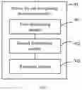 Fig. 03 - Method and device for use in reporting terminal capability