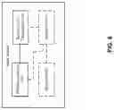 Fig. 07 - Apparatus and method for performing local breakout service on use requipment