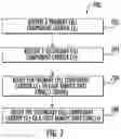 Fig. 08 - WIRELESS COMMUNICATIONS SYSTEMS SUPPORTING CARRIER AGGREGATION AND SELECTIVE DISTRIBUTED ROUTING OF SECONDARY CELL COMPONENT CARRIERS BASED ON CAPACITY DEMAND