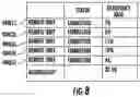 Fig. 09 - Selective non-distribution of received unlicensed spectrum communication signals by a remote unit(s) into a distributed communications system (DCS)