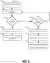 Fig. 06 - Systems and methods for coverage and capacity optimizing nodes