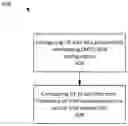 Fig. 01 - MEASUREMENT GAP AND SYNCHRONIZATION SIGNAL BLOCK - BASED MEASUREMENT TIMING CONFIGURATION SCHEDULING