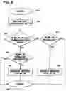 Fig. 07 - Dead zone in small cell application