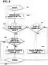 Fig. 09 - Dead zone in small cell application