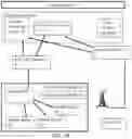Fig. 28 - Dead zone in small cell application