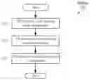 Fig. 01 - Apparatus, system and method for power saving between a scheduling request and grant using self-learning
