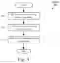 Fig. 04 - Apparatus, system and method for power saving between a scheduling request and grant using self-learning