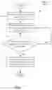 Fig. 08 - Apparatus, system and method for power saving between a scheduling request and grant using self-learning