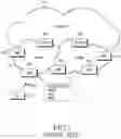 Fig. 02 - Method and apparatus for transmitting a power headroom report of a UE in a wireless communication system