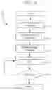 Fig. 08 - Methods and apparatus for optimizing paging mechanisms and publication of dynamic paging mechanisms