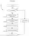 Fig. 09 - Methods and apparatus for optimizing paging mechanisms and publication of dynamic paging mechanisms